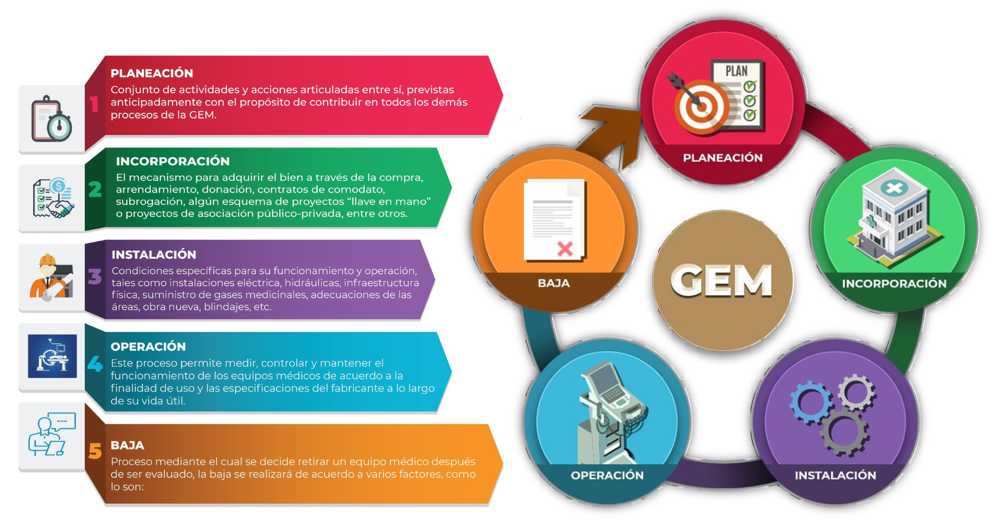 Gestión de Equipo Médico